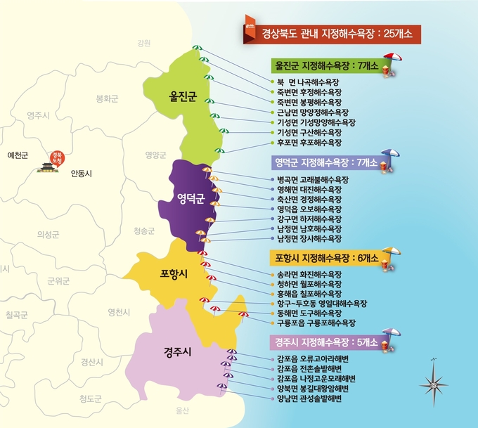 경북 동해안 해수욕장