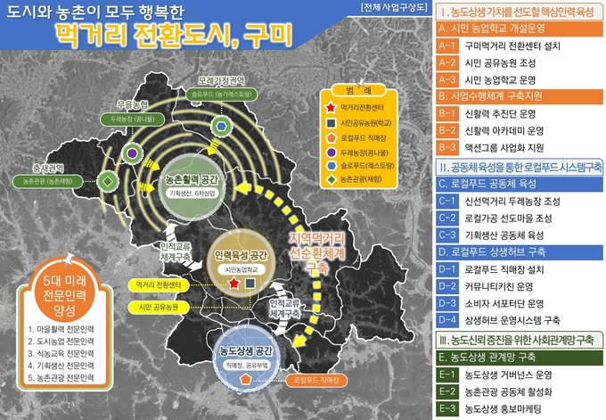농촌신활력플러스 사업